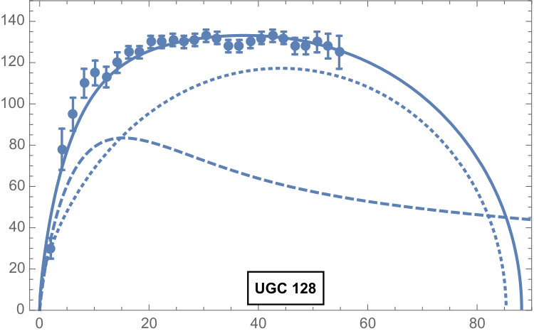 Figure 32