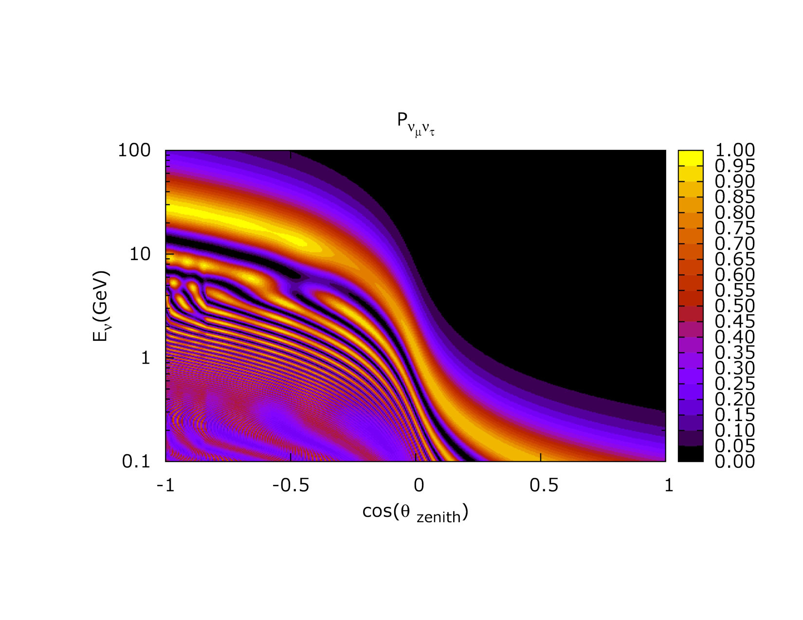 Figure 13