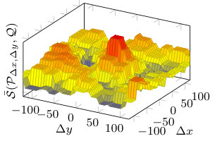 Figure 15