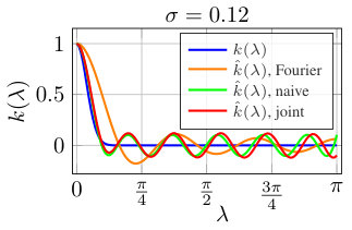 Figure 18