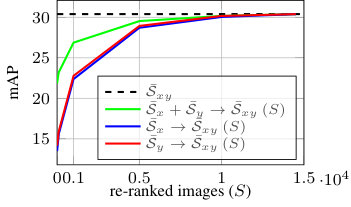 Figure 19