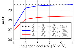Figure 20