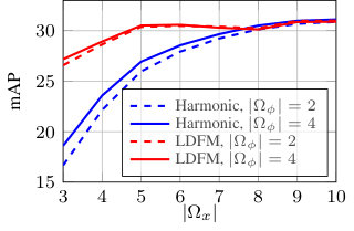 Figure 21