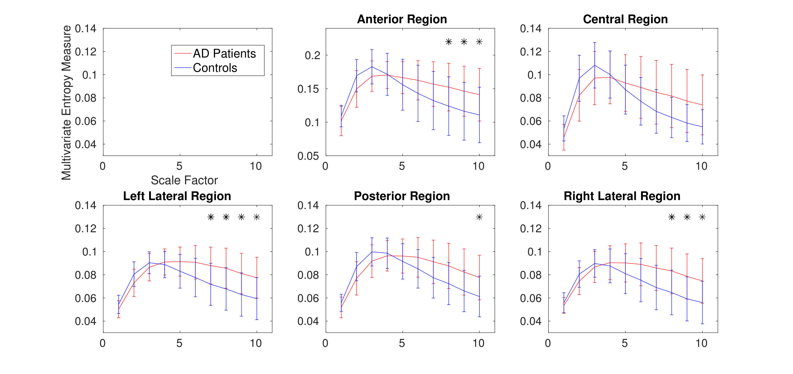 Figure 18
