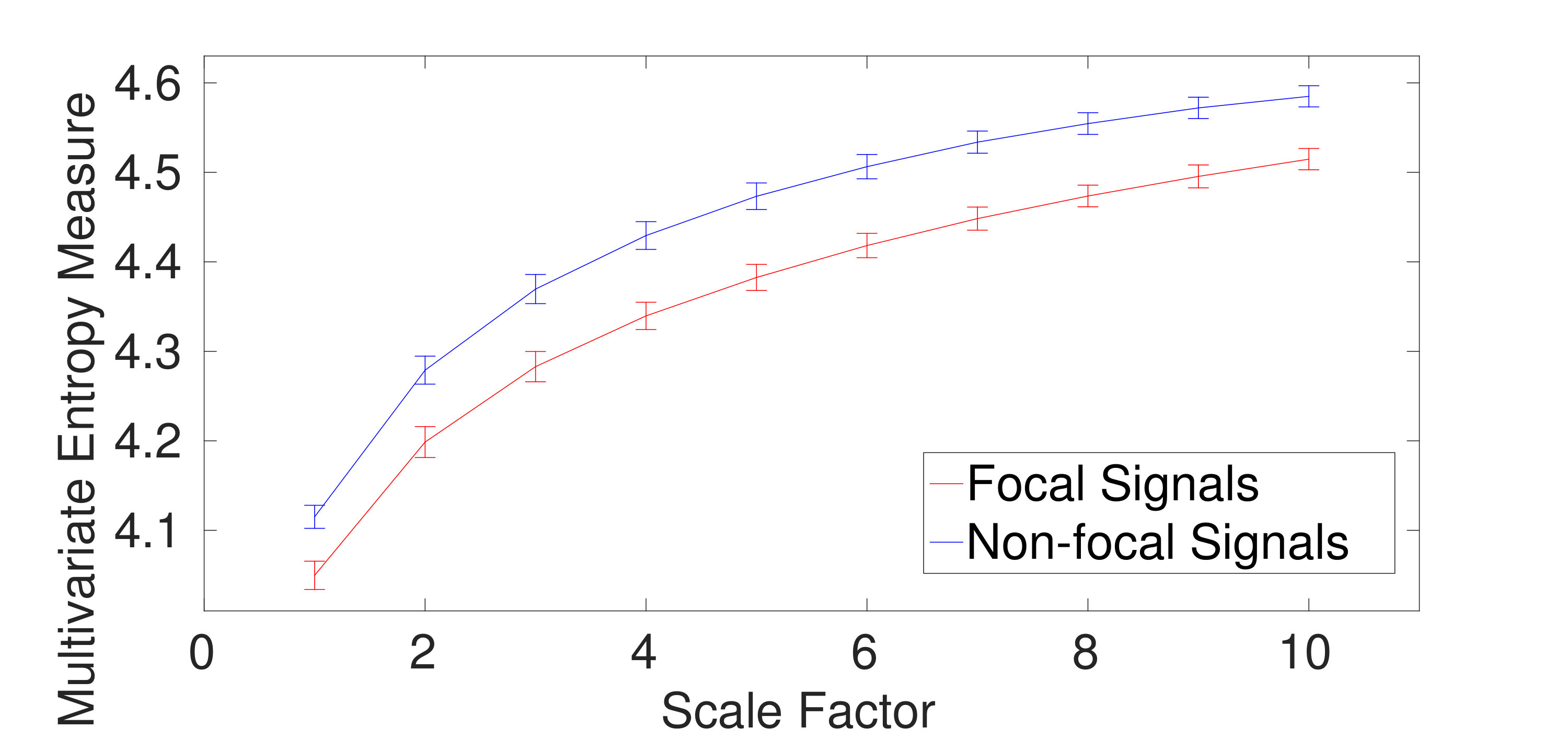 Figure 21