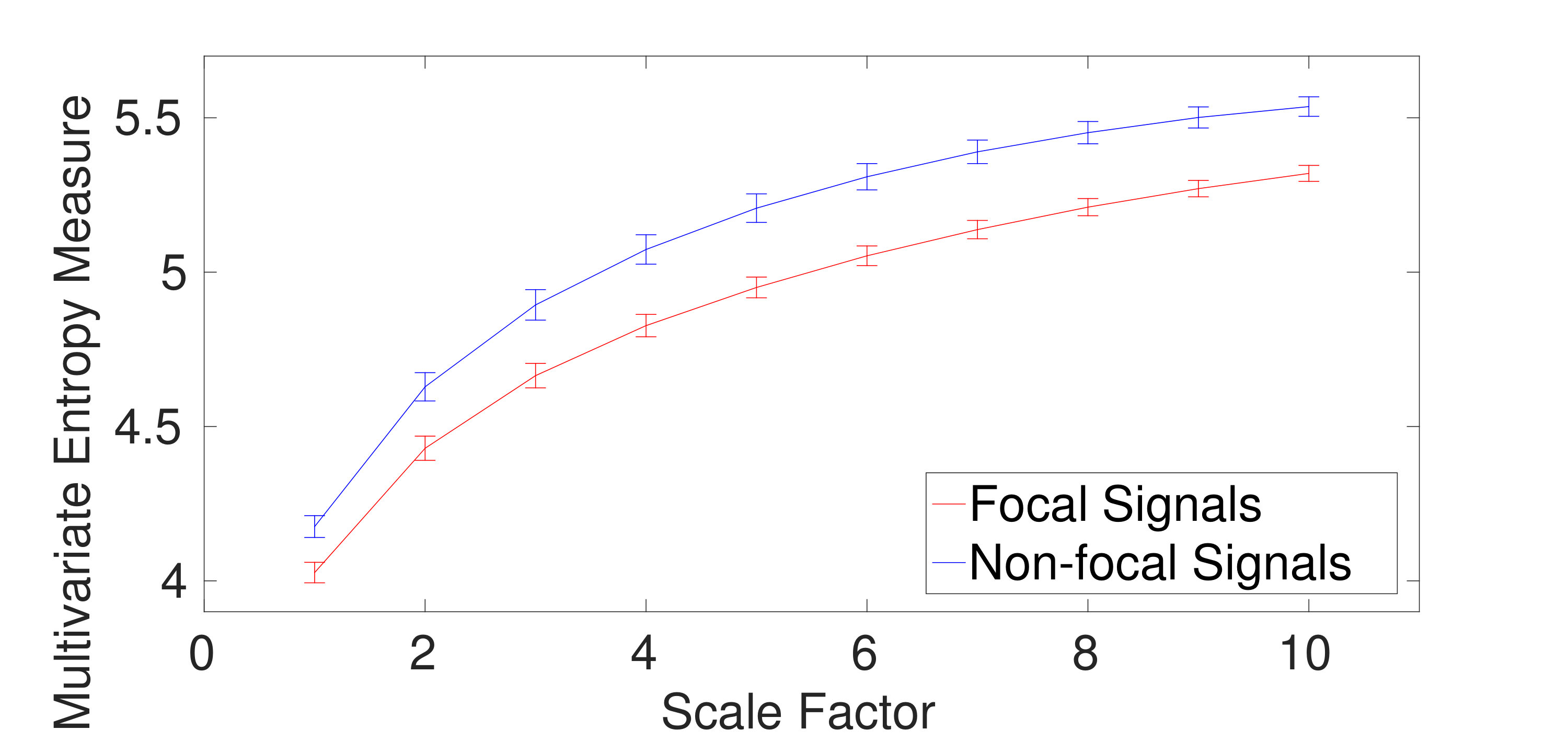 Figure 22