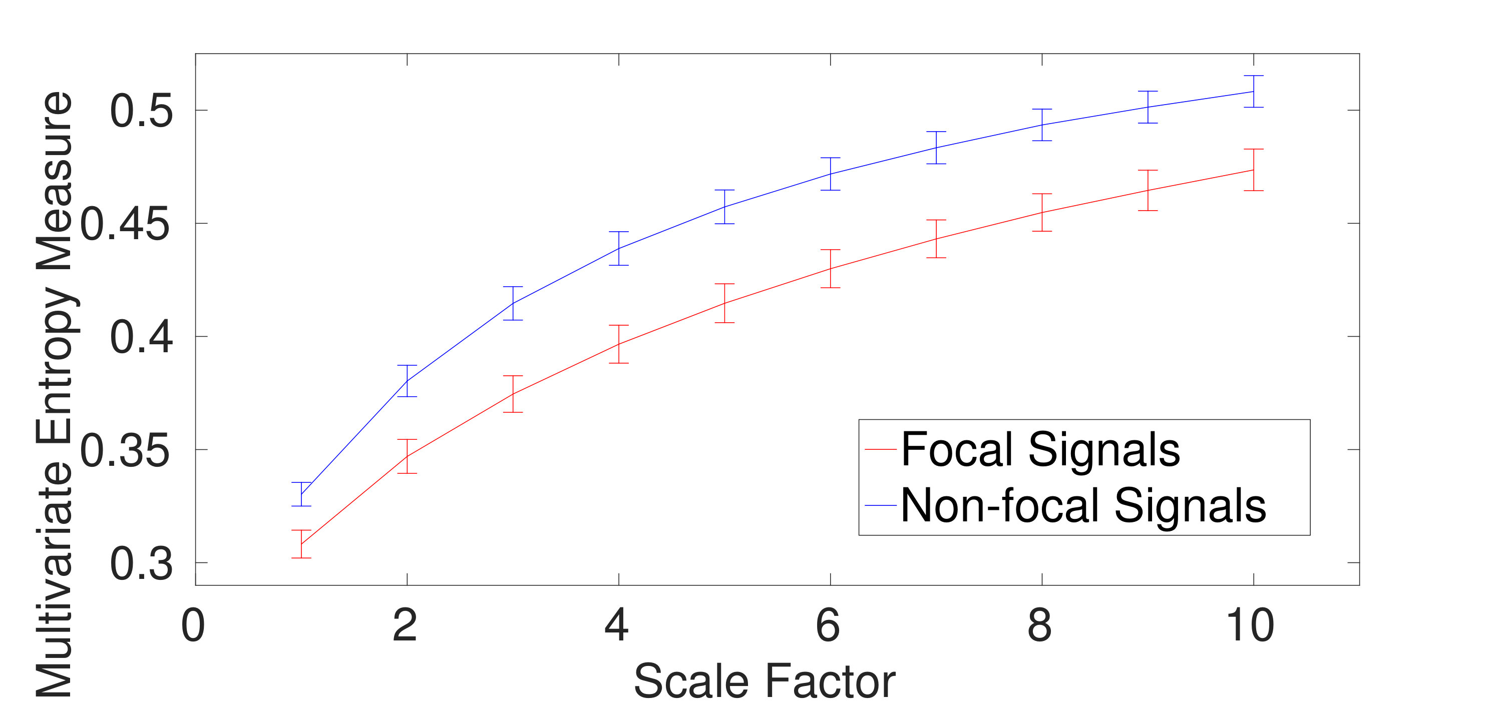 Figure 23