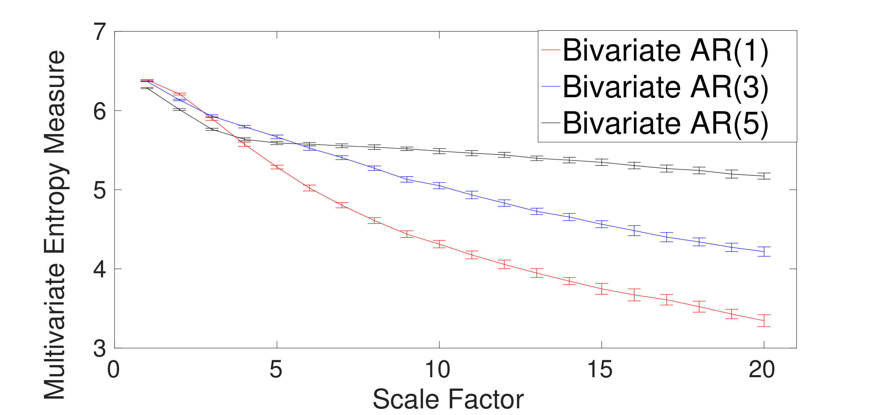 Figure 25