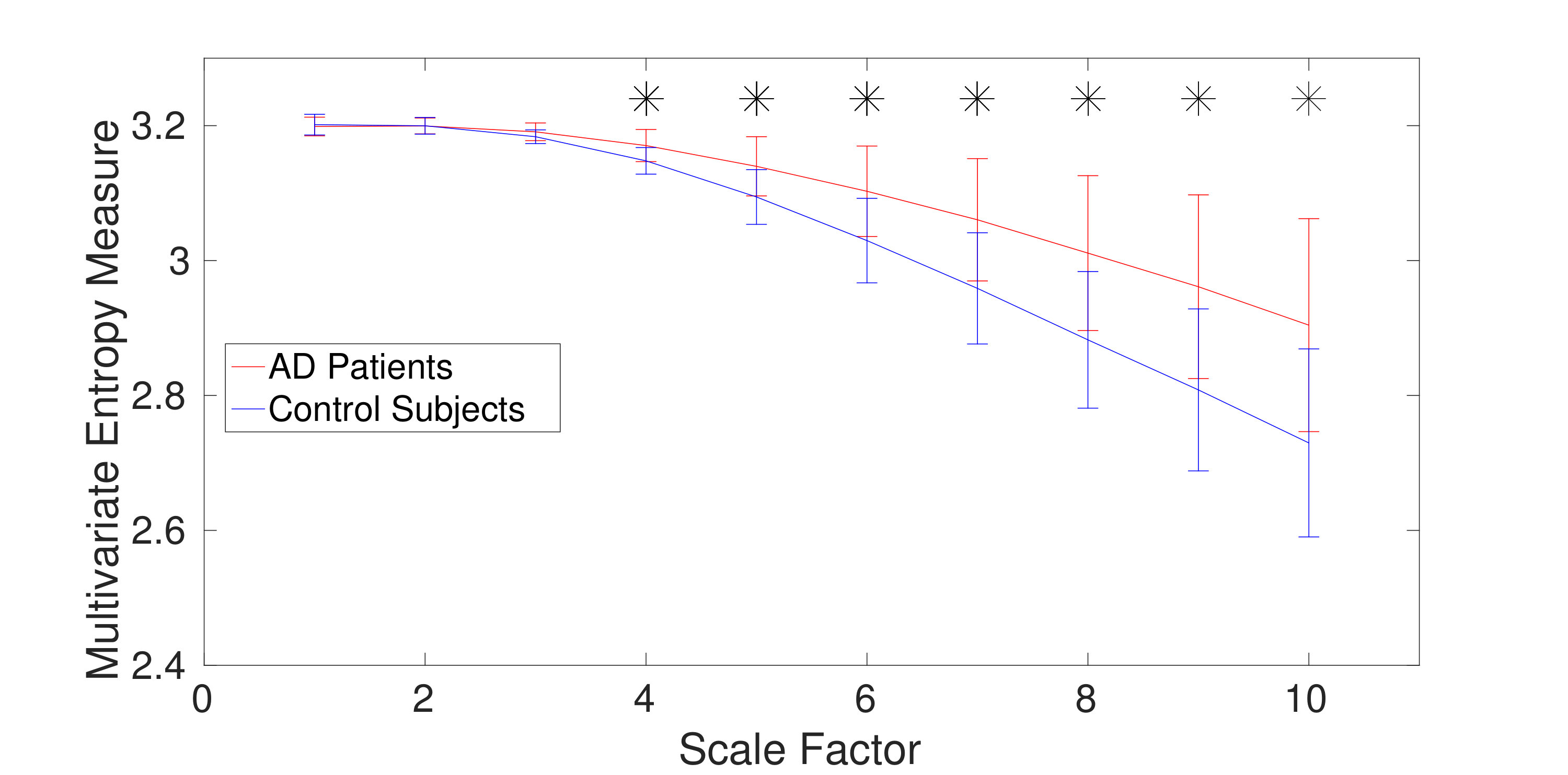 Figure 26