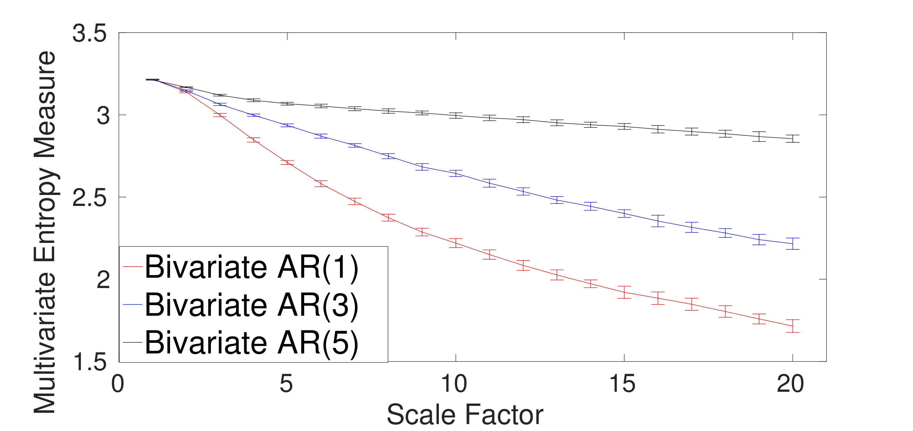 Figure 27