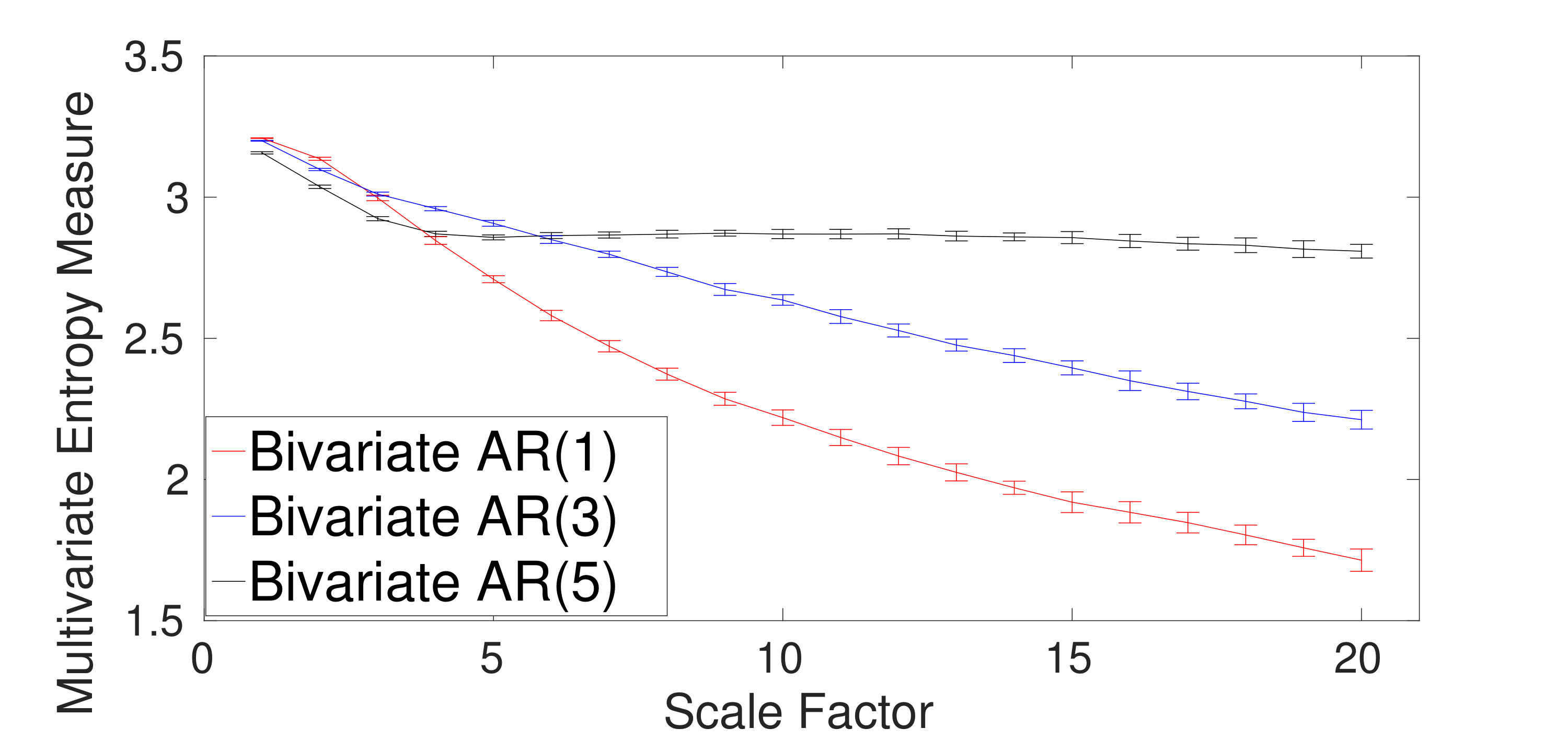 Figure 28