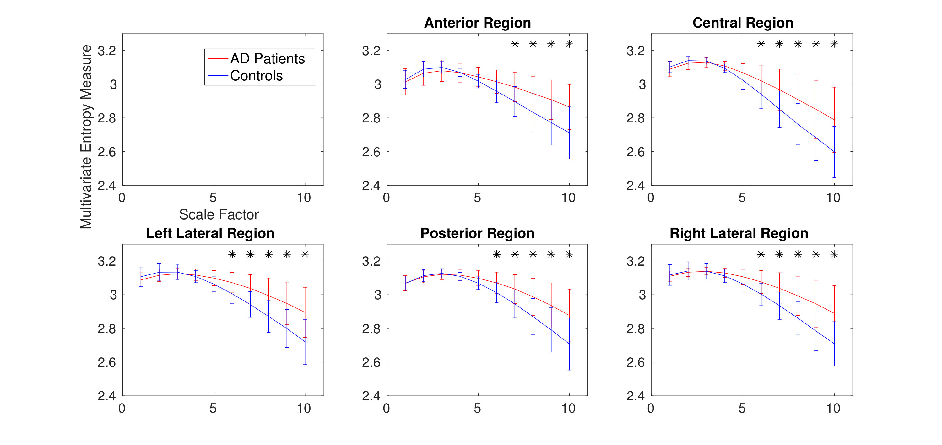 Figure 29