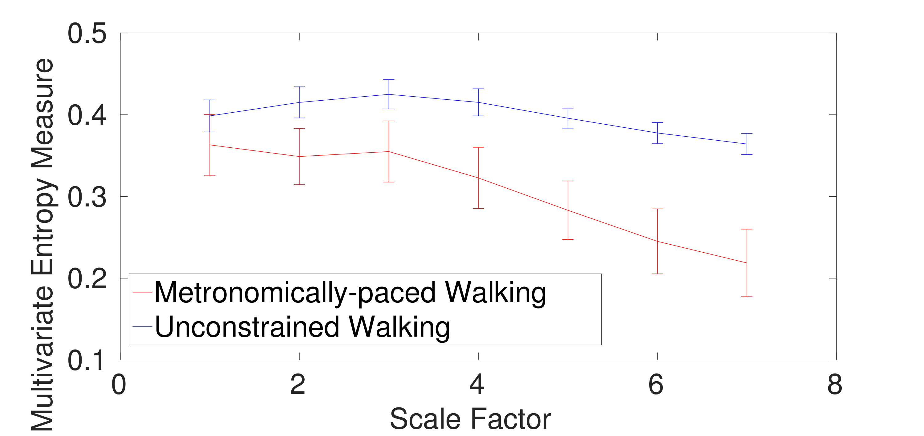 Figure 30