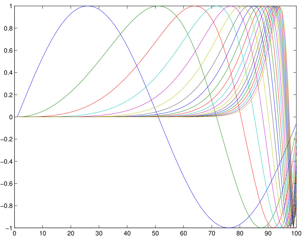 Figure 27