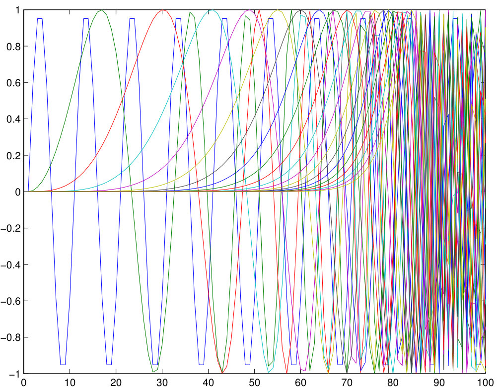 Figure 28