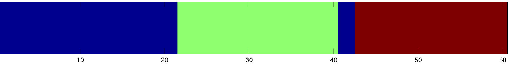 Figure 30