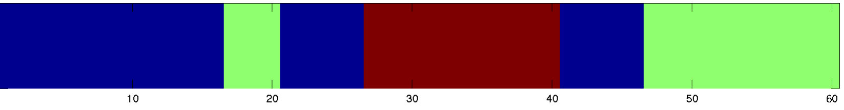 Figure 31