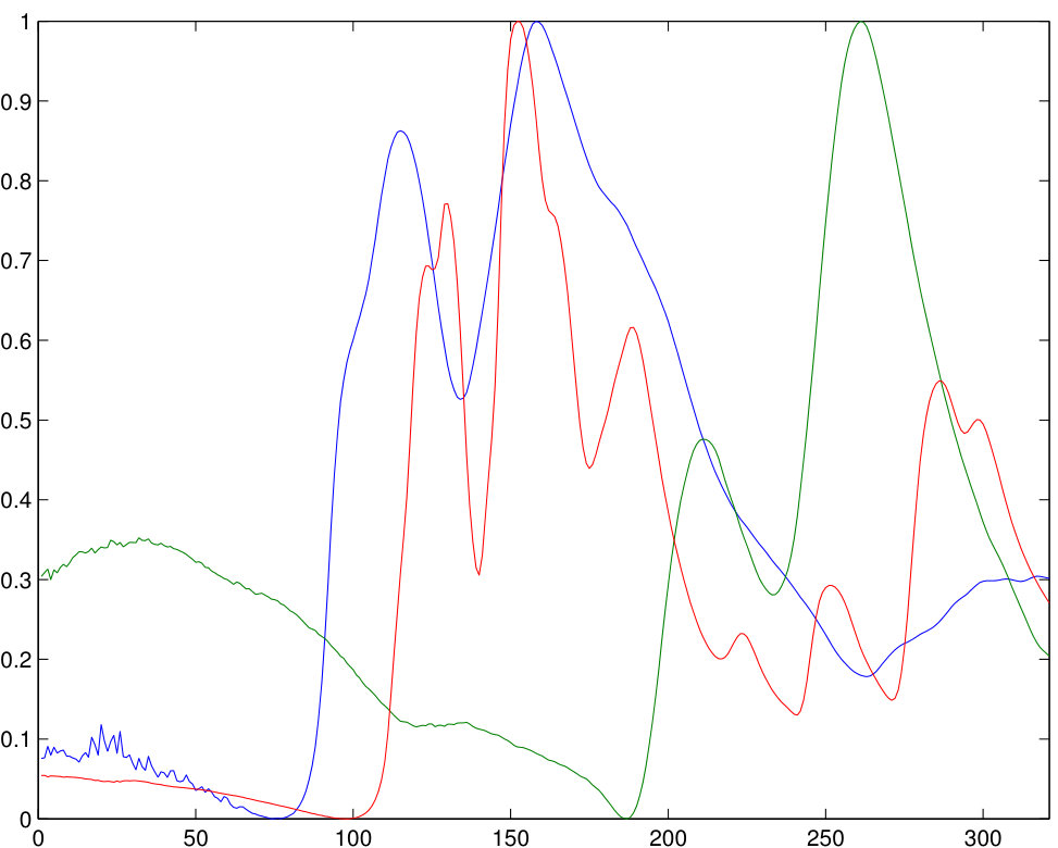 Figure 32