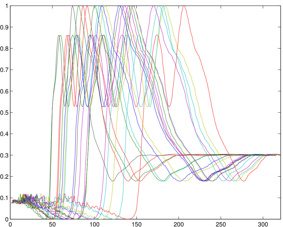 Figure 33