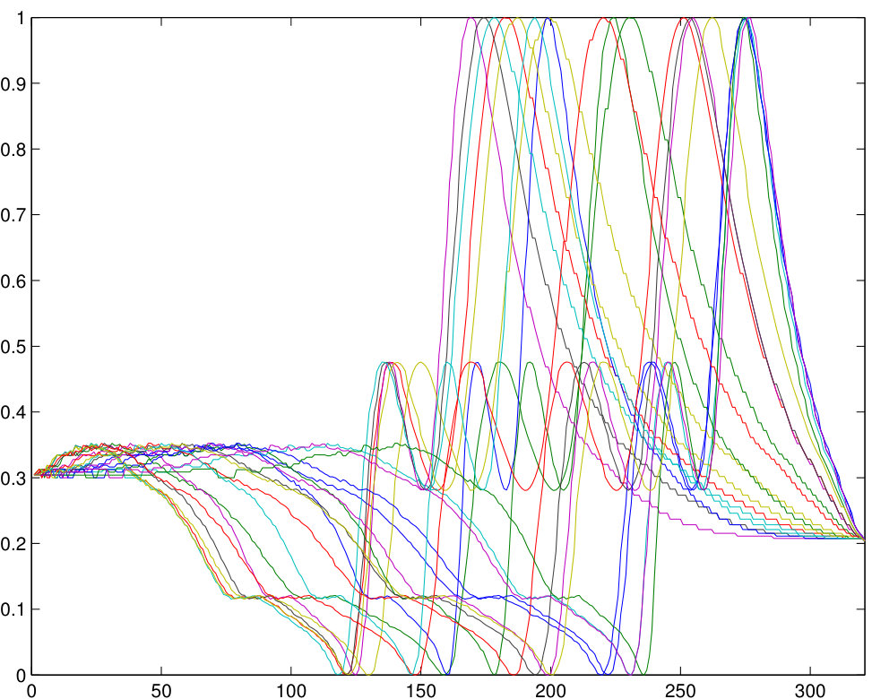 Figure 34