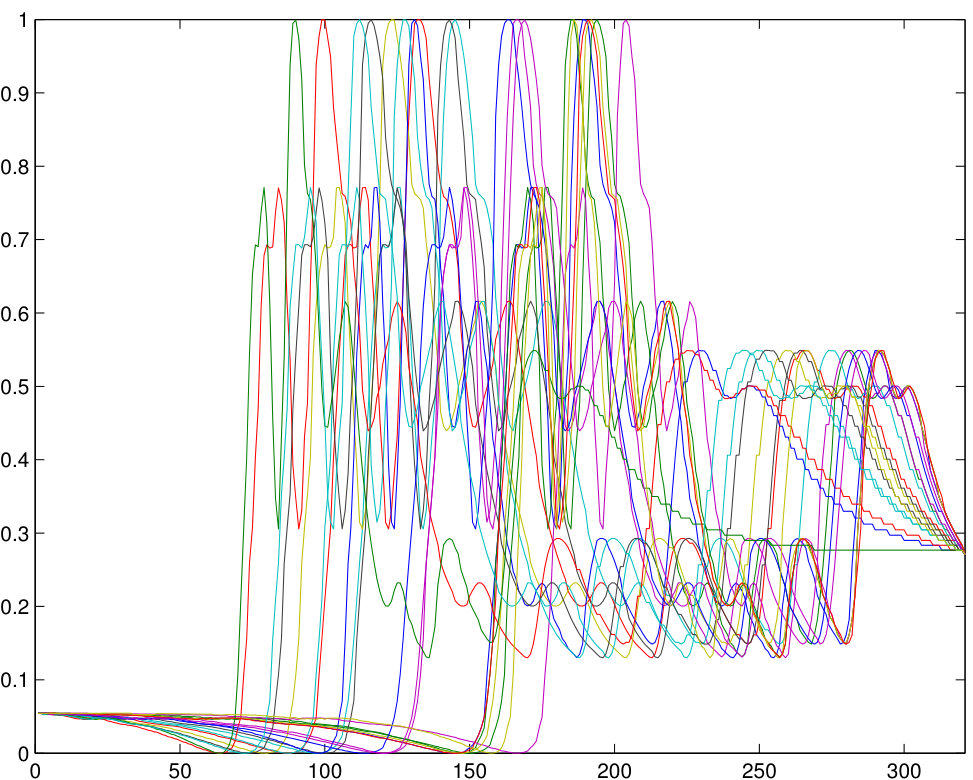 Figure 35