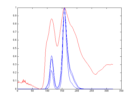 Figure 36