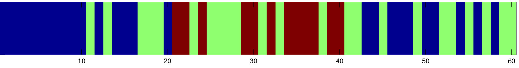 Figure 38