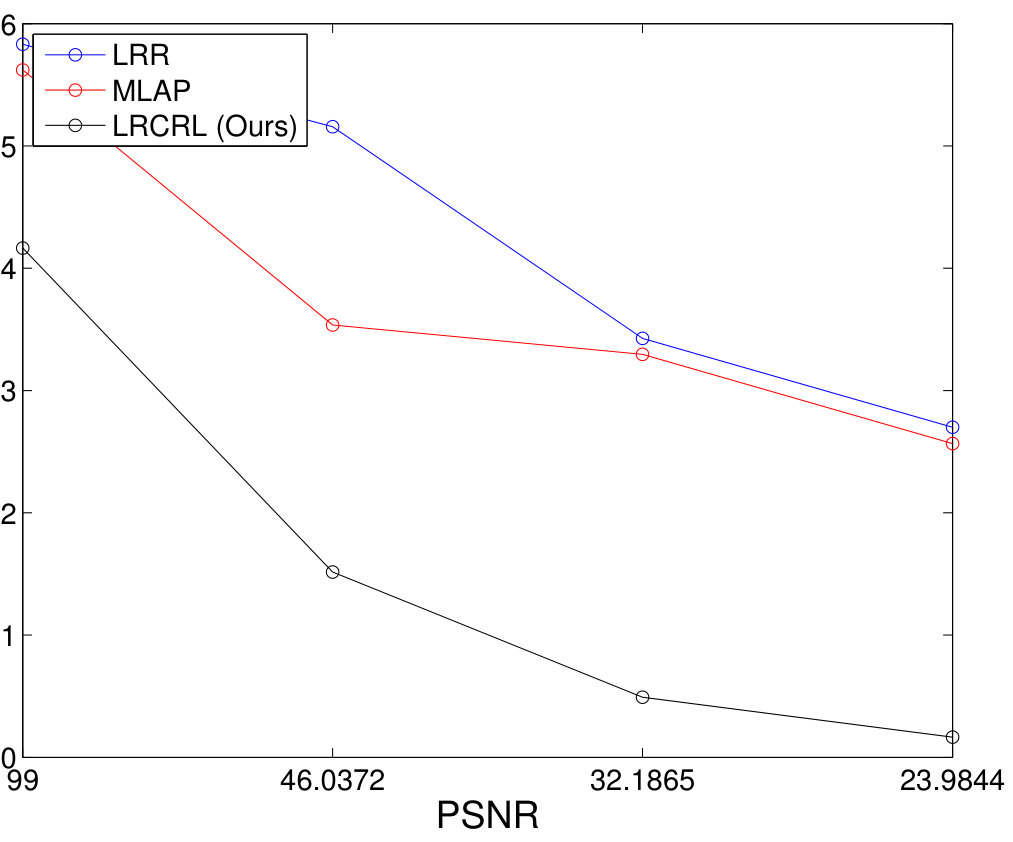 Figure 12