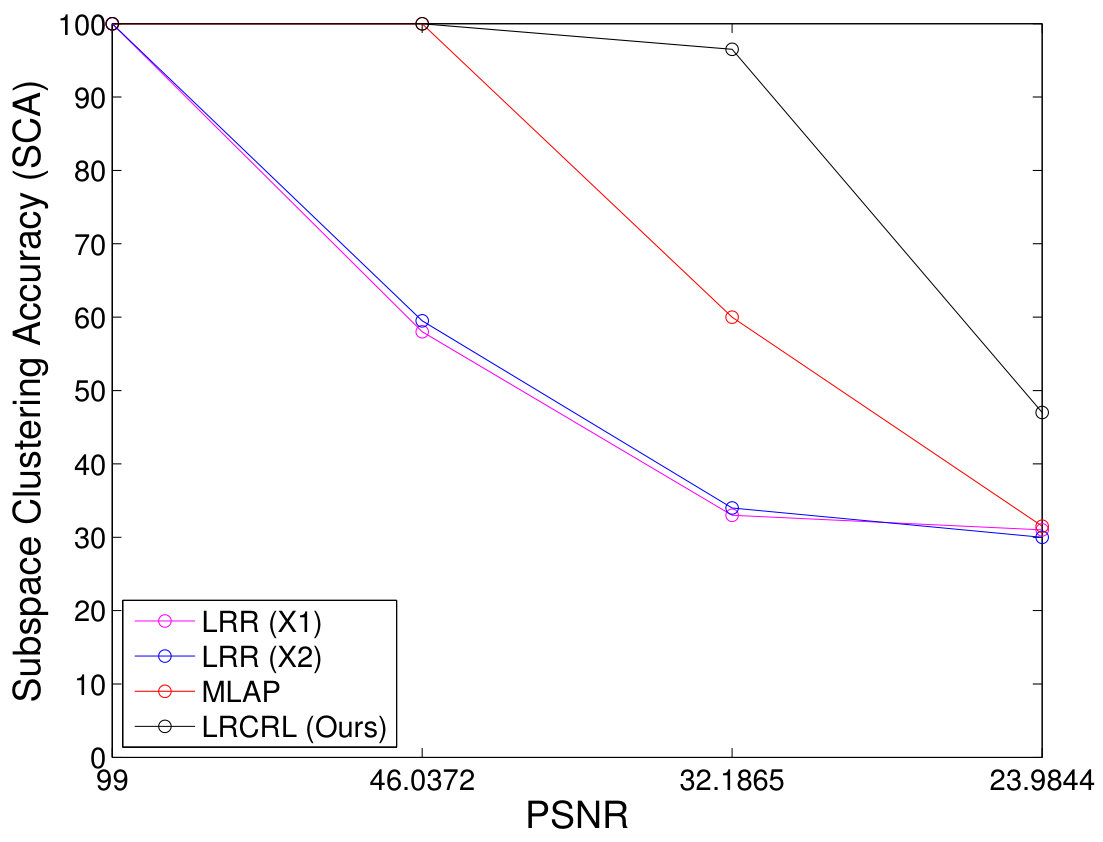 Figure 15