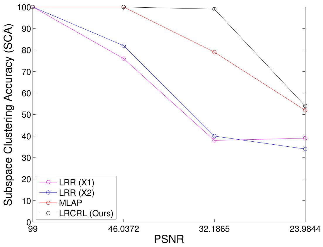 Figure 16