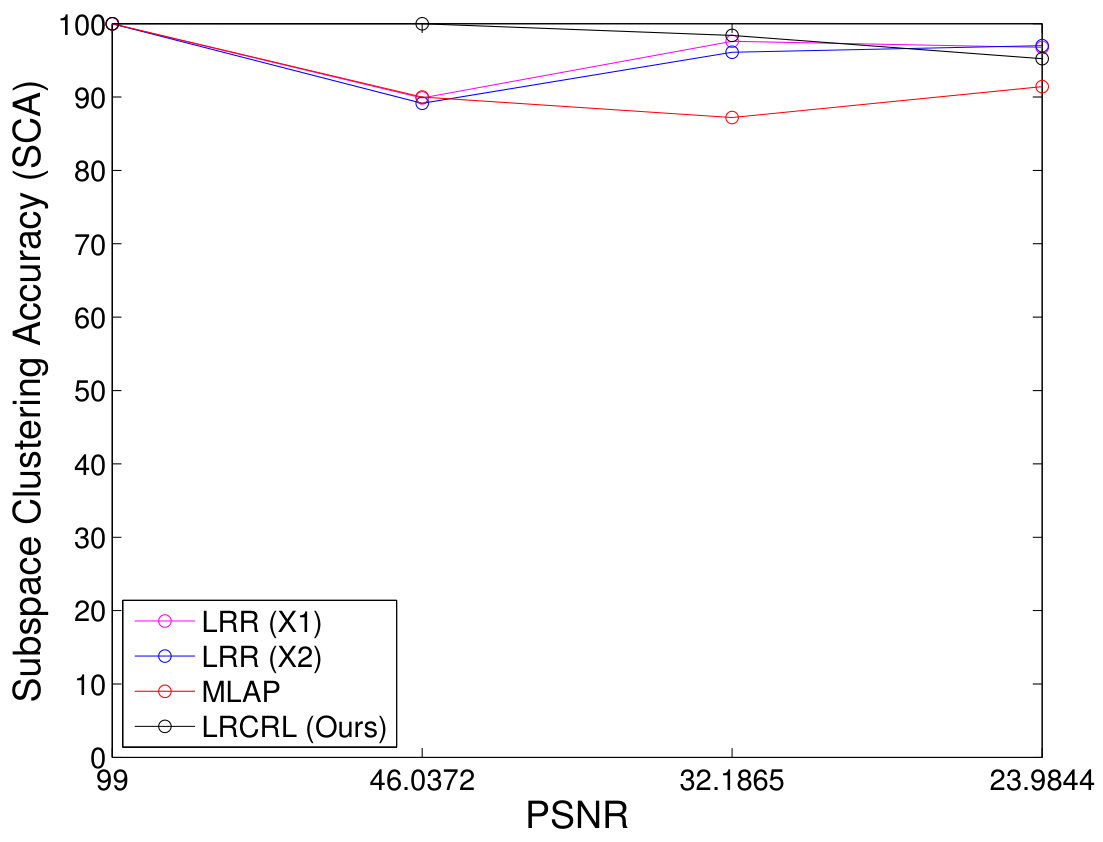 Figure 17