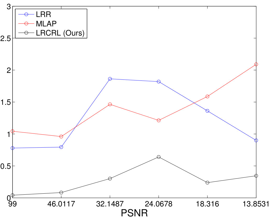 Figure 18