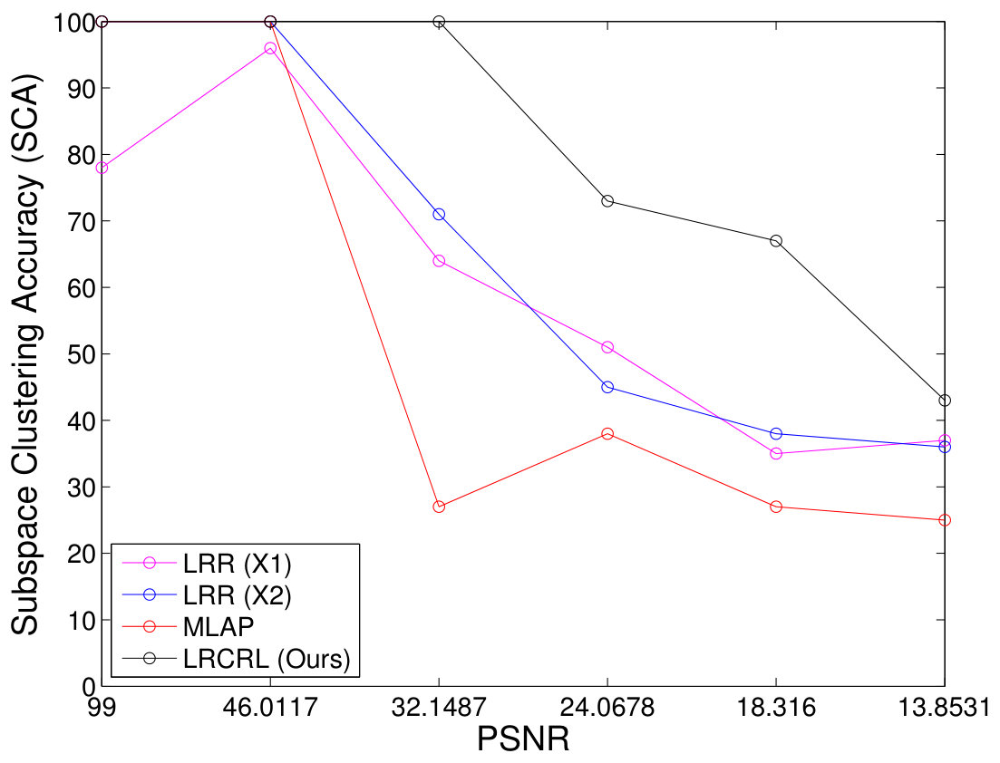 Figure 19