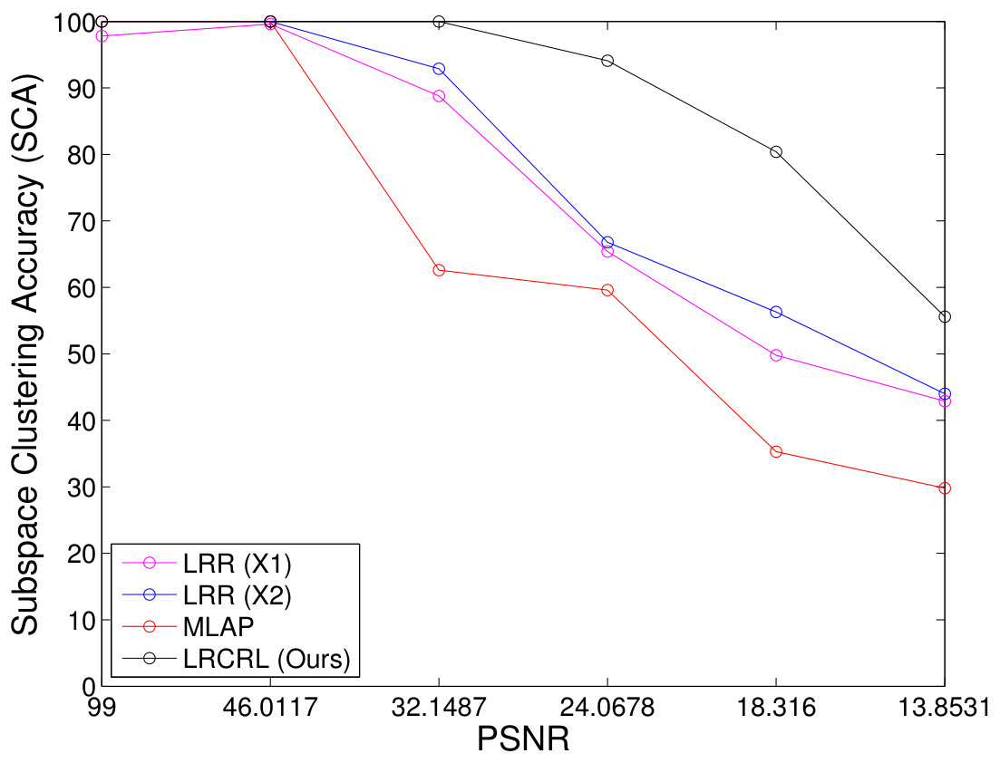 Figure 20