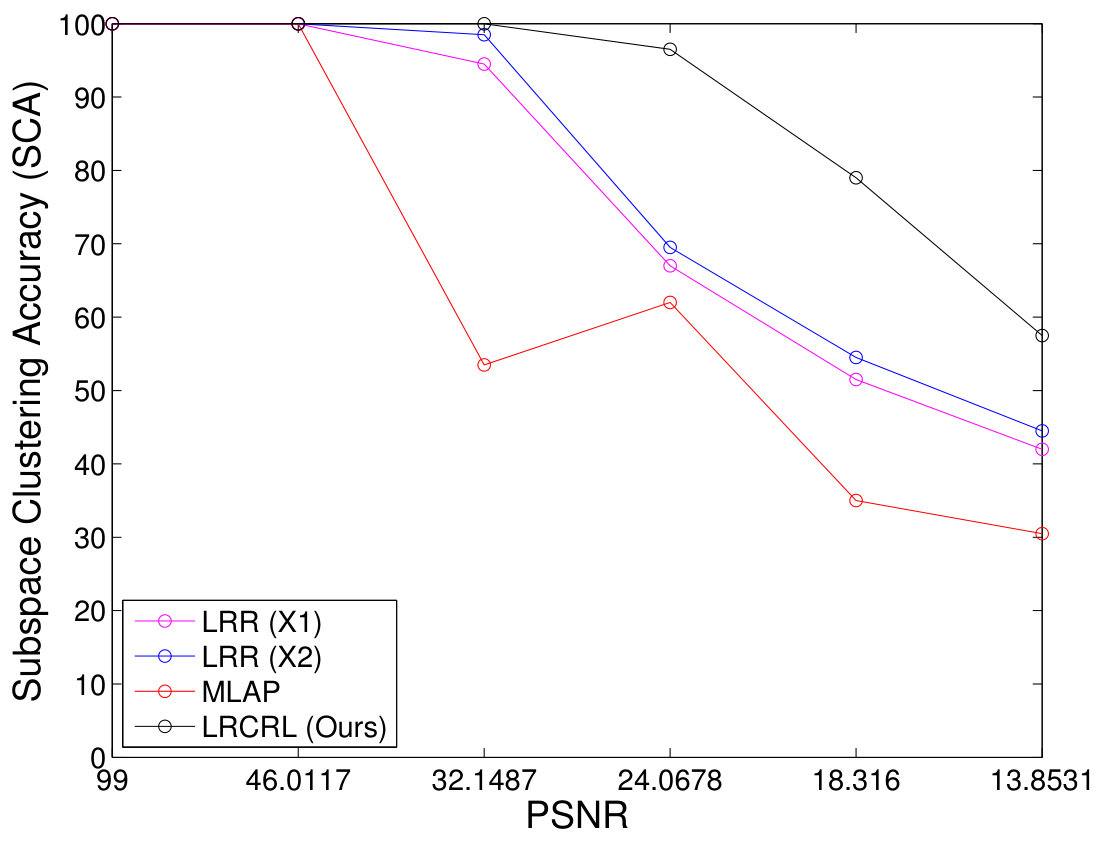 Figure 21