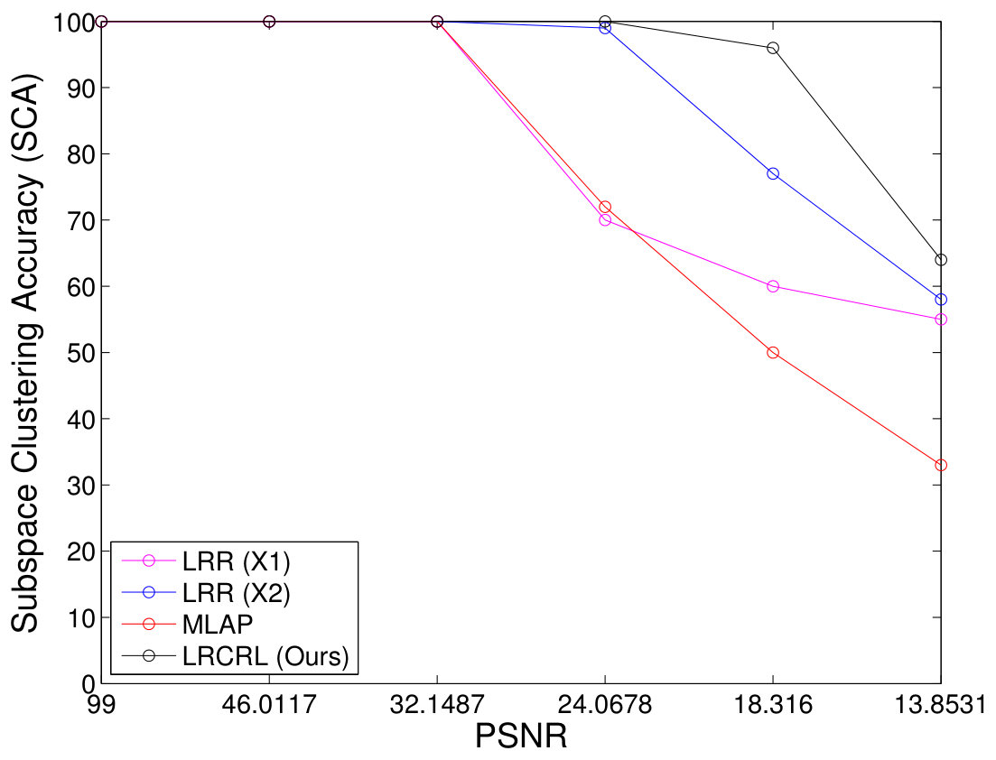 Figure 22