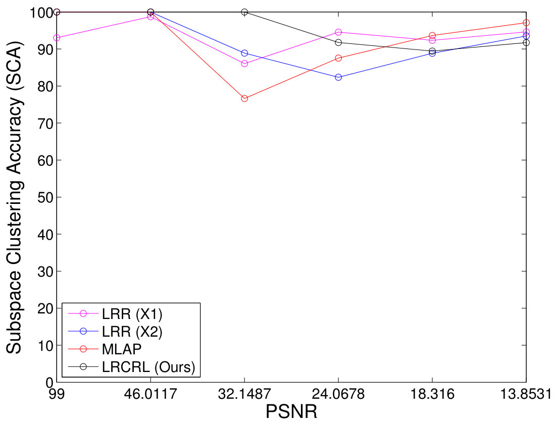 Figure 23