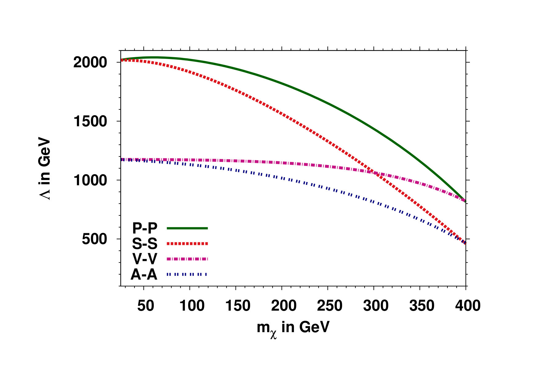 Figure 17
