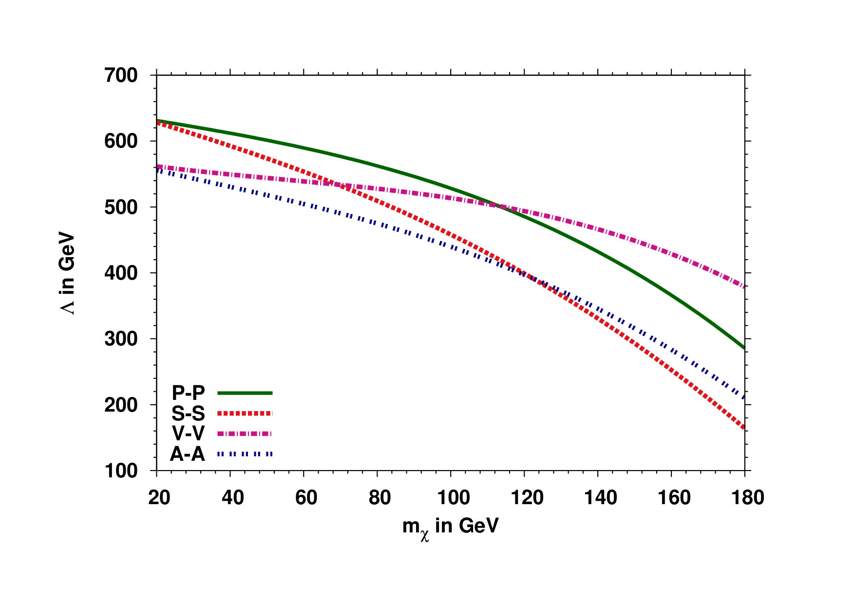 Figure 18