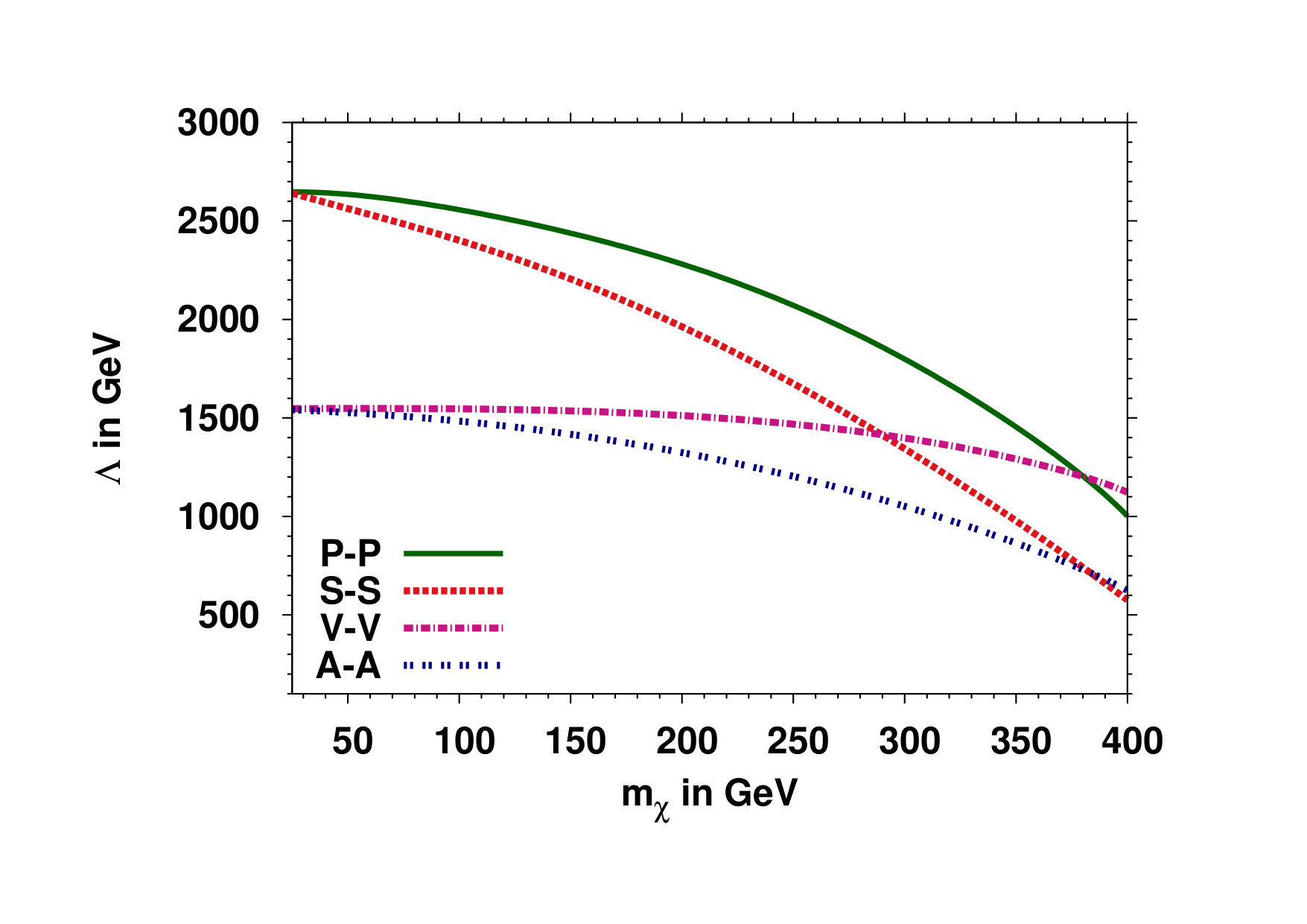 Figure 19