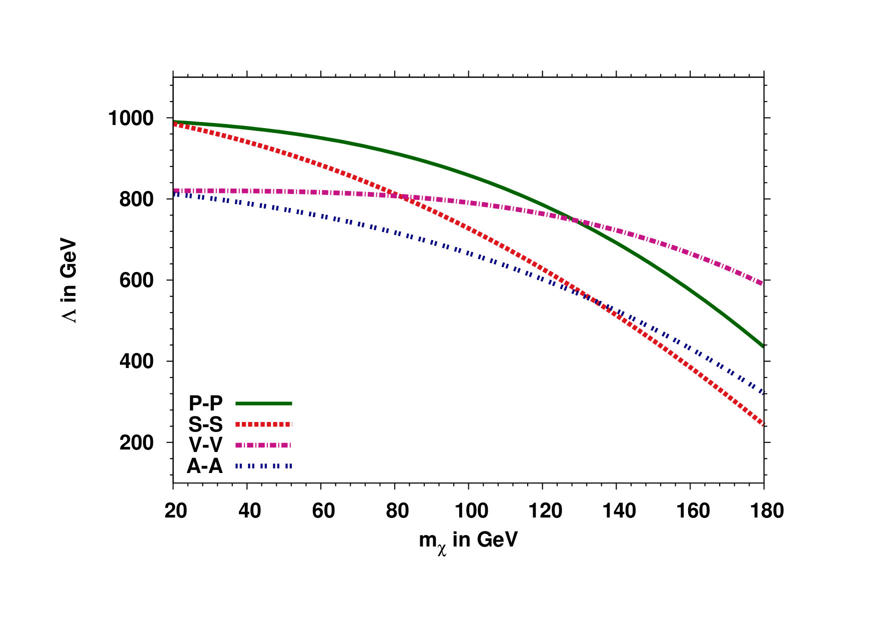 Figure 20