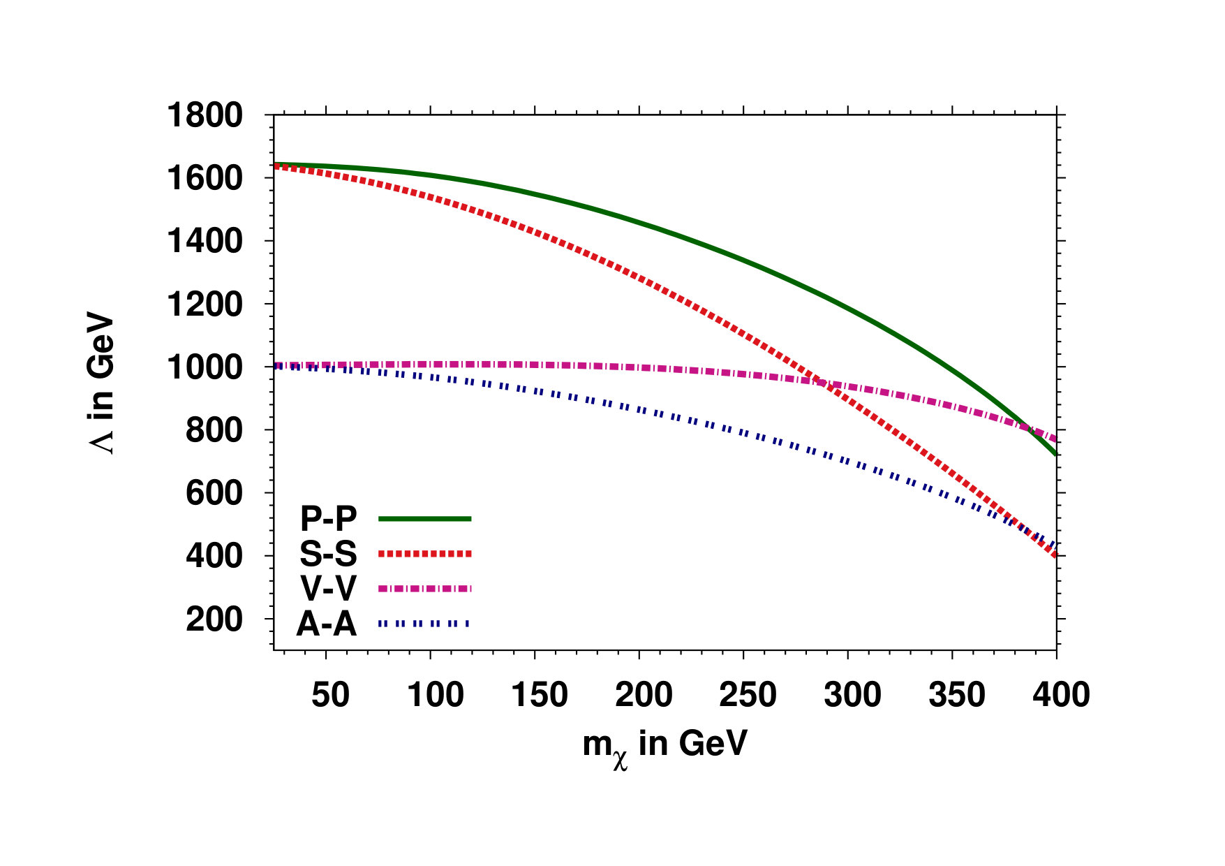 Figure 21