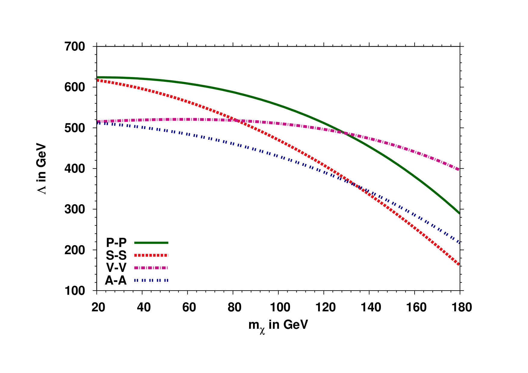 Figure 22