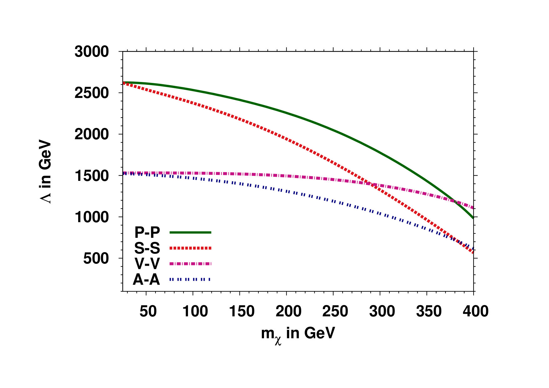 Figure 23