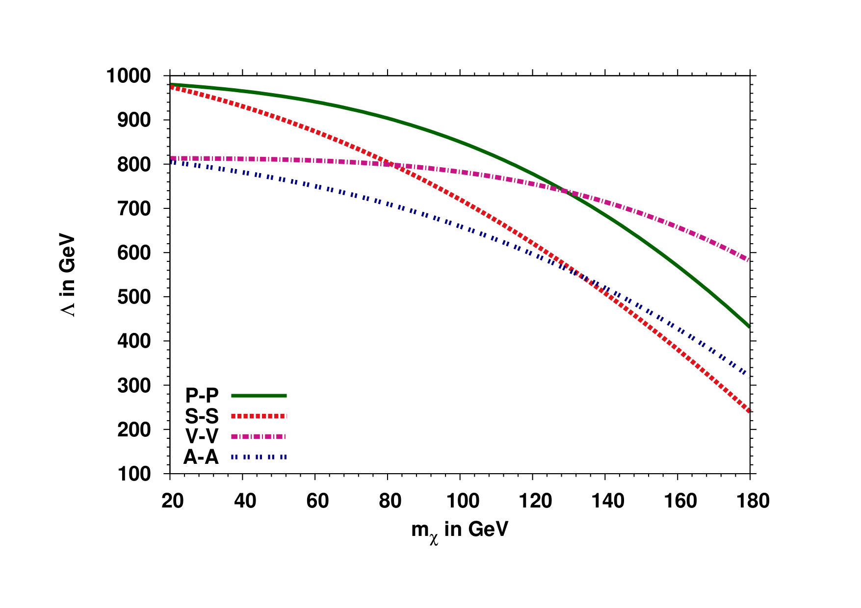 Figure 24