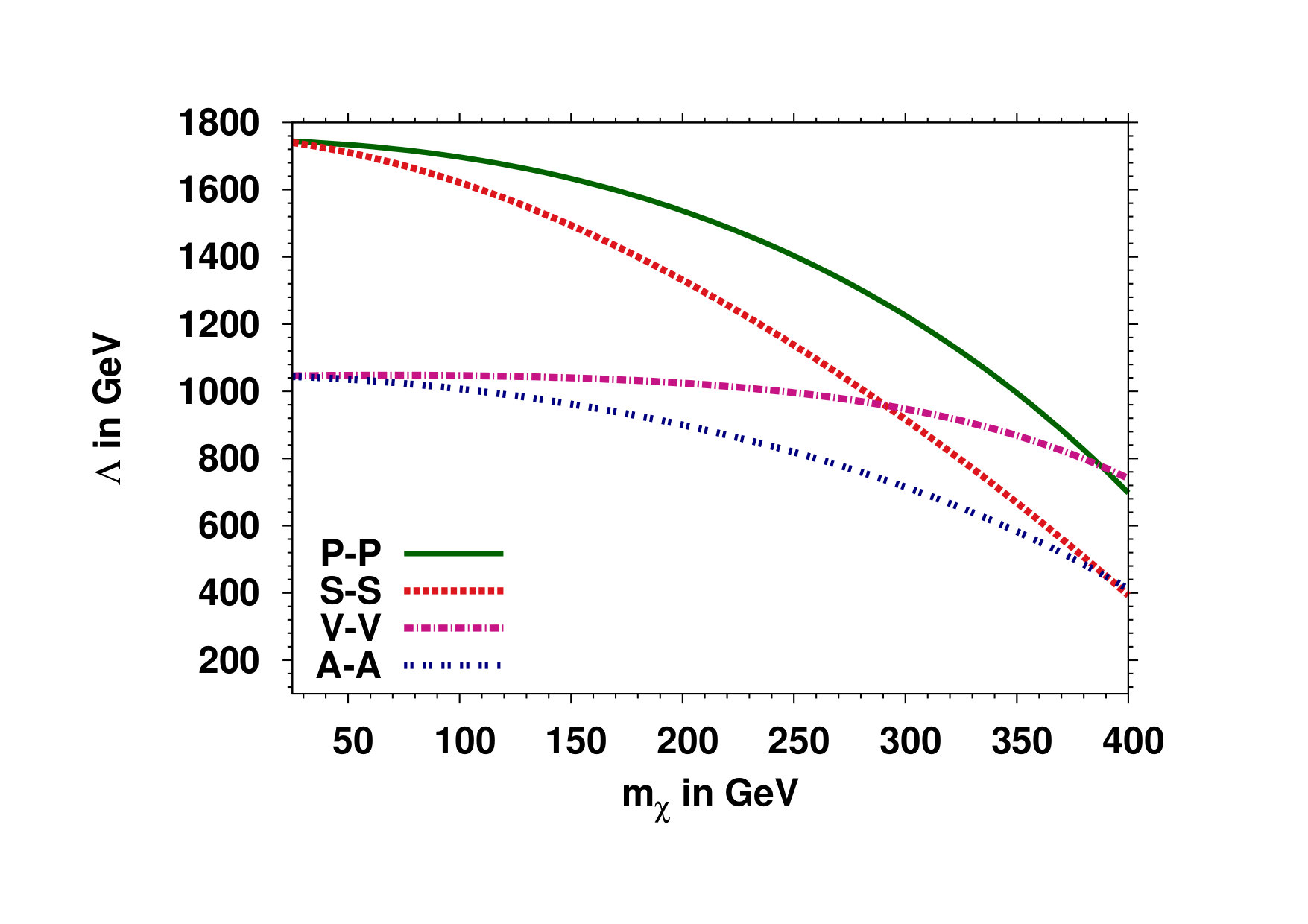 Figure 25