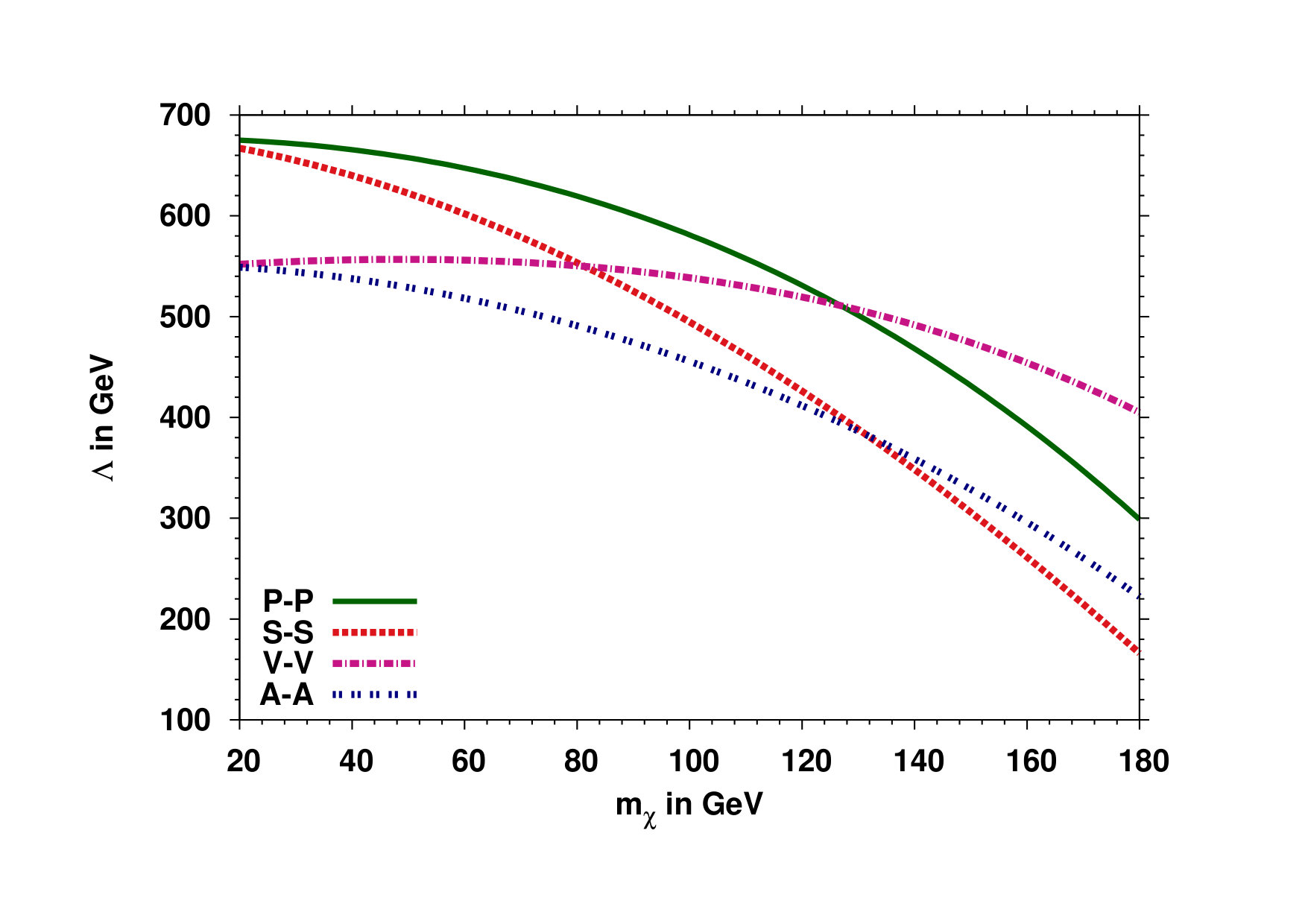 Figure 26