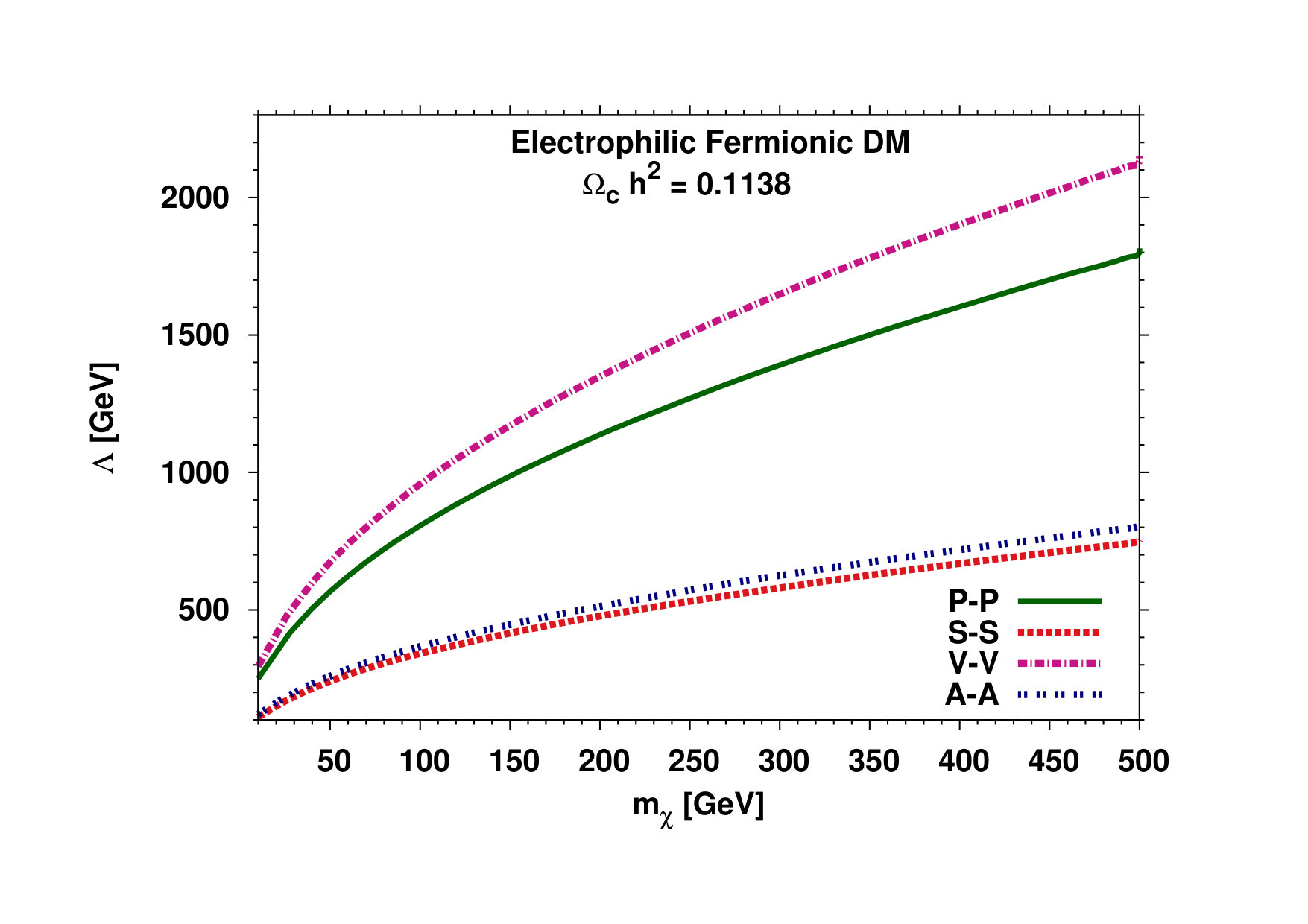Figure 27