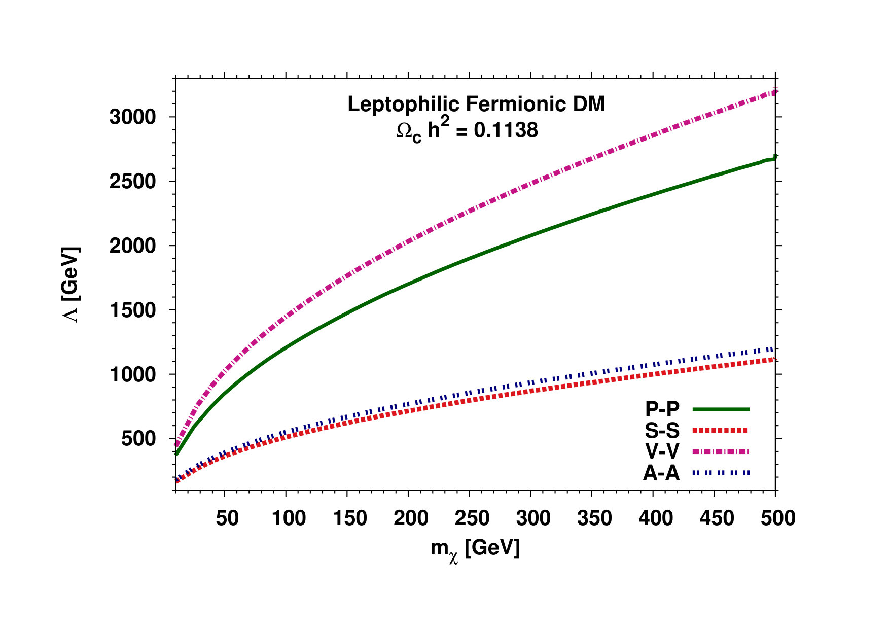 Figure 28