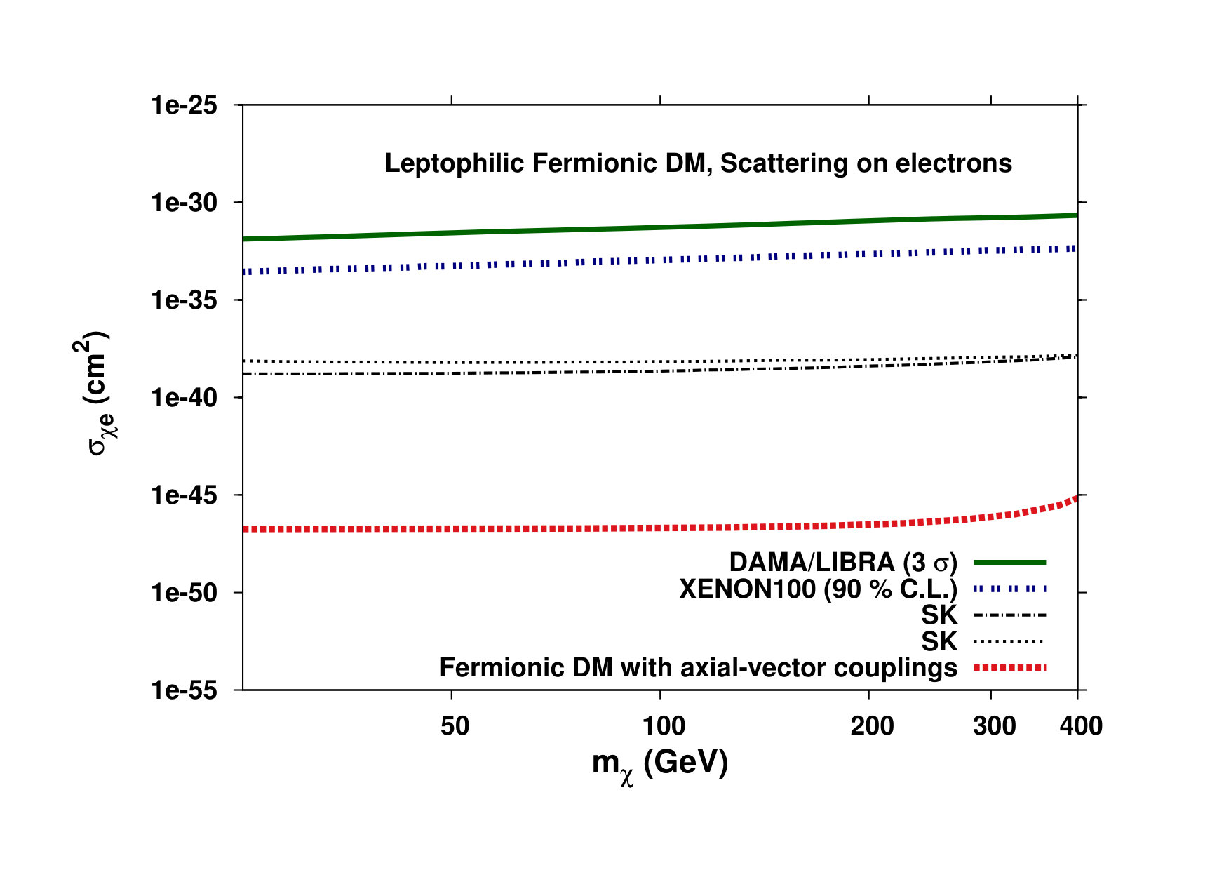 Figure 29